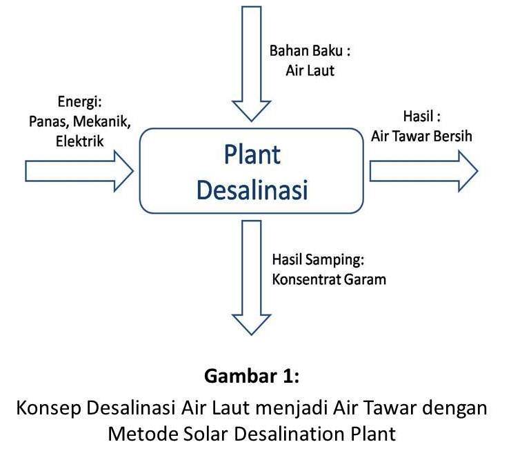 solar-desalination-plant