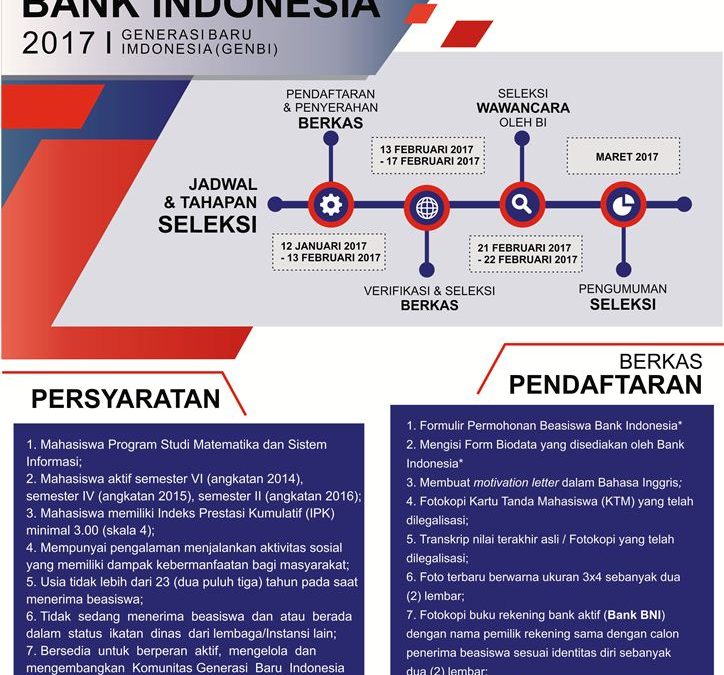 Beasiswa Bank Indonesia Tahun 2017 - Institut Teknologi Kalimantan